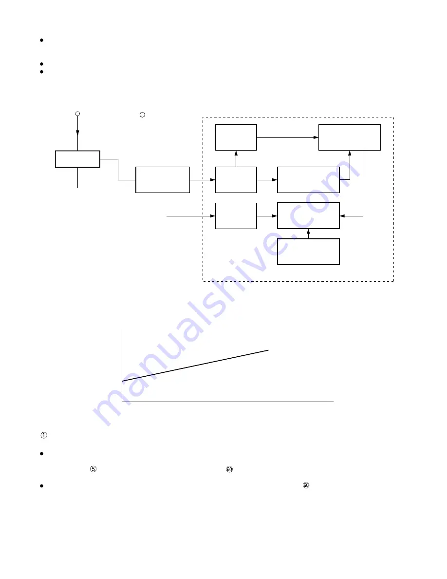 Hitachi RAC-50WX8 Service Manual Download Page 99