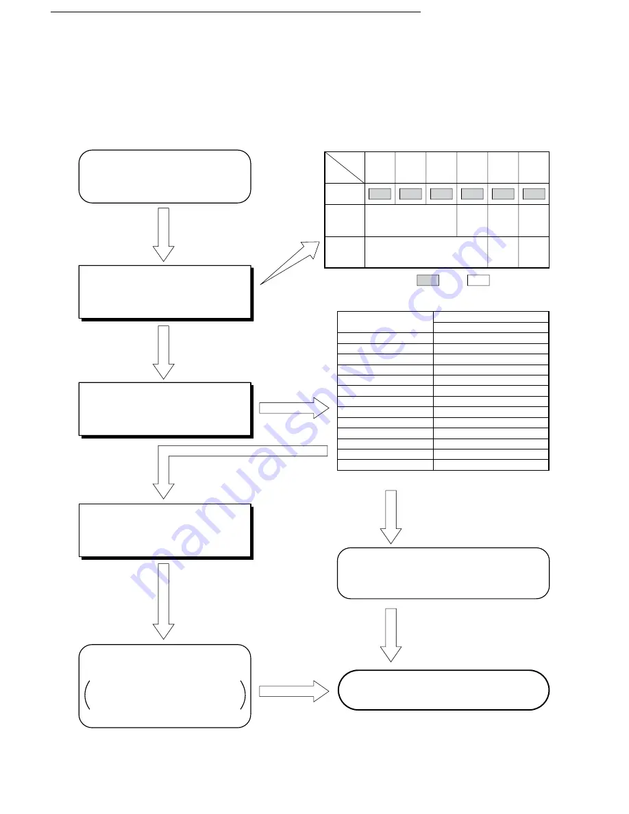 Hitachi RAC-50WX8 Service Manual Download Page 134