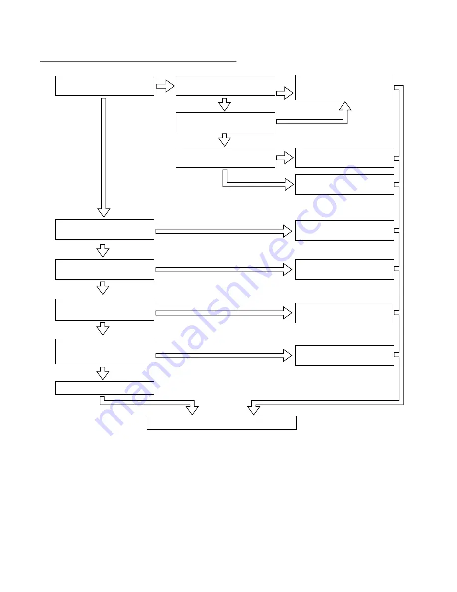 Hitachi RAC-50WX8 Service Manual Download Page 138