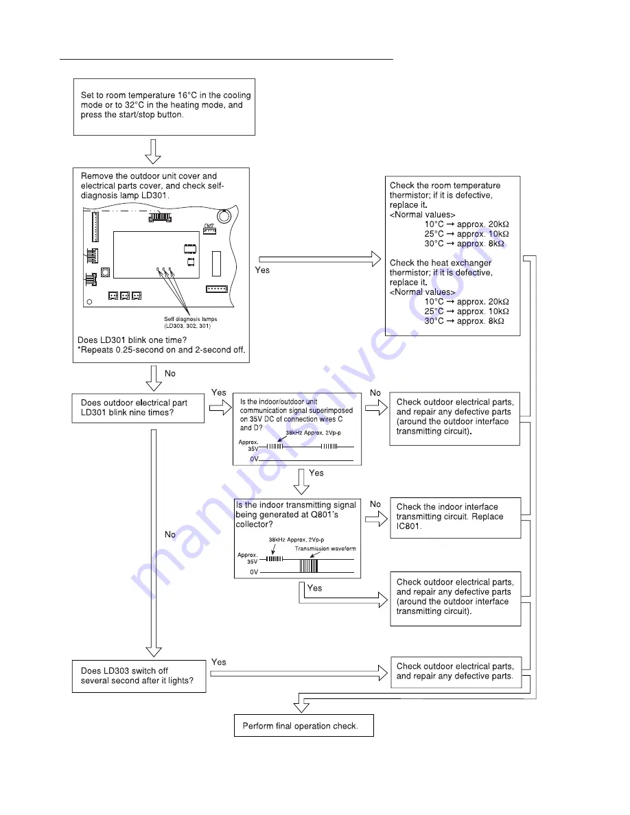 Hitachi RAC-50YH7 Service Manual Download Page 85