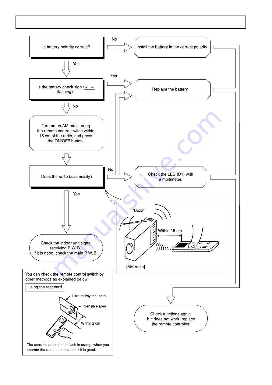 Hitachi RAC-60YH7A Service Manual Download Page 86