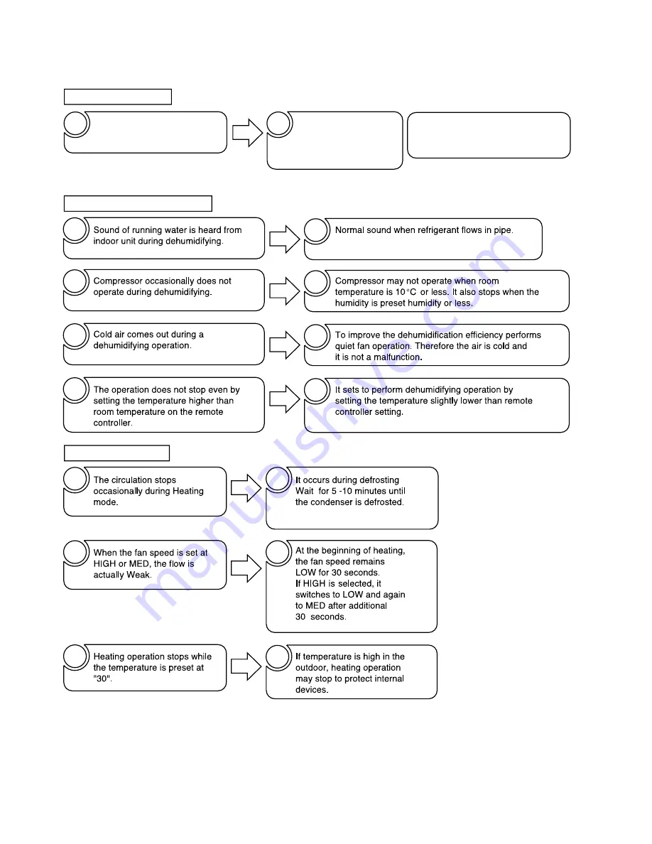 Hitachi RAC-70YH7 Service Manual Download Page 64