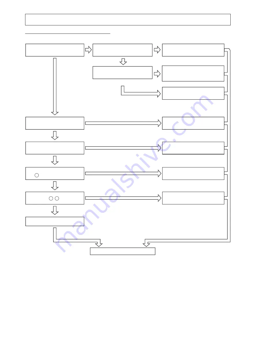 Hitachi RAC-70YH7 Service Manual Download Page 74