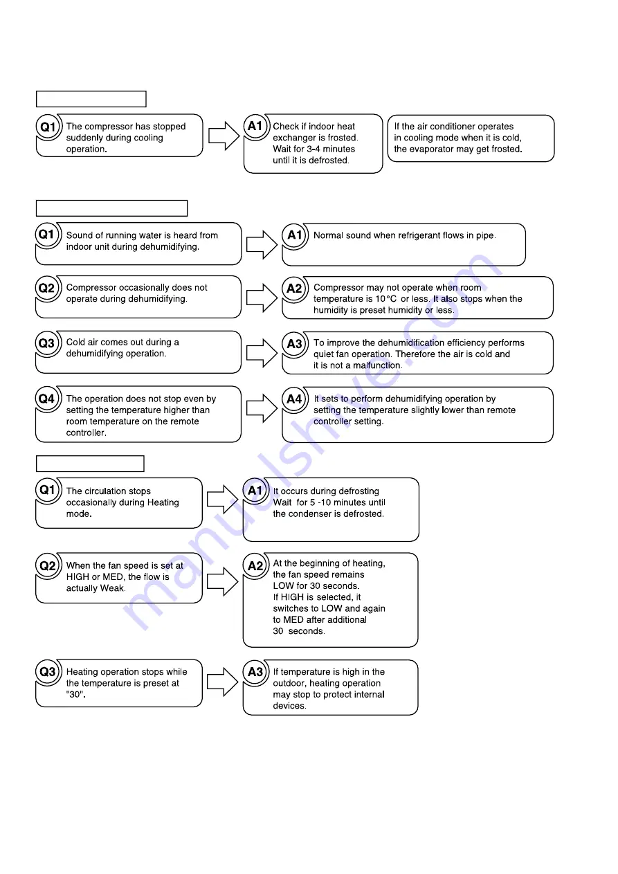 Hitachi RAC-70YH7A Service Manual Download Page 64