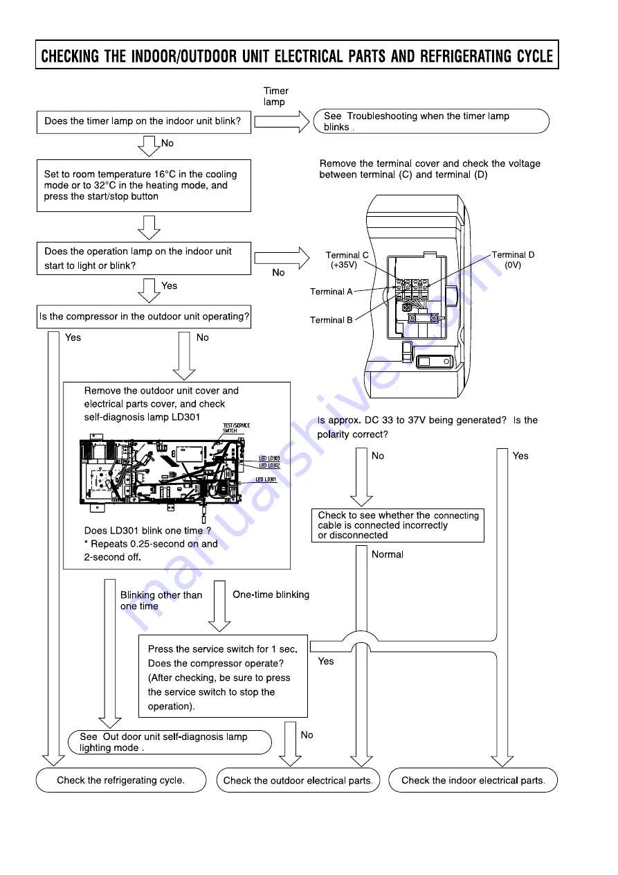 Hitachi RAC-70YH7A Service Manual Download Page 72