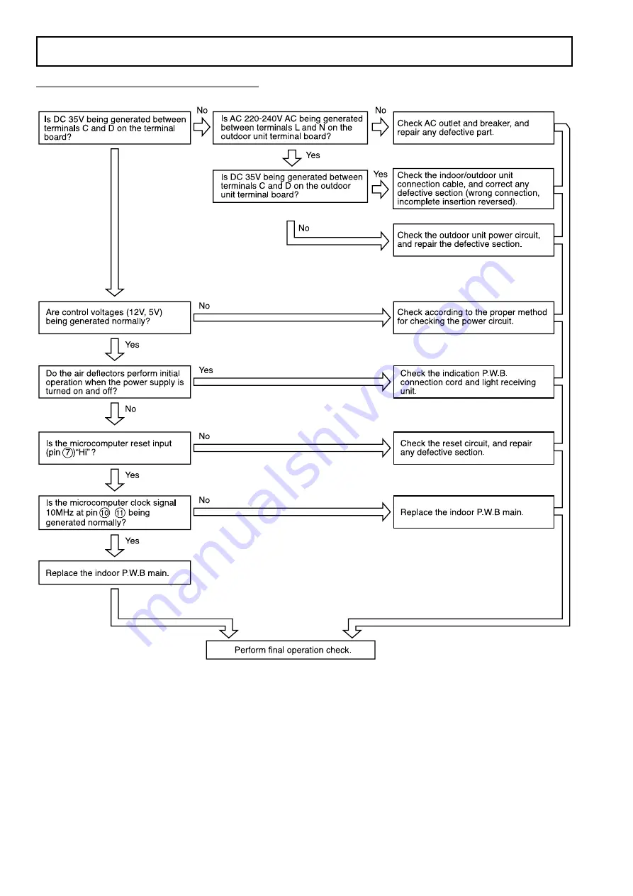 Hitachi RAC-70YH7A Service Manual Download Page 74