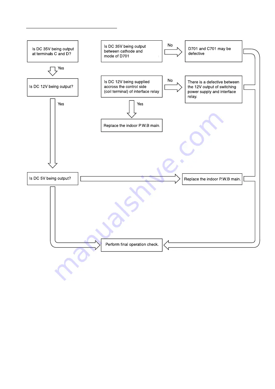 Hitachi RAC-70YH7A Service Manual Download Page 77