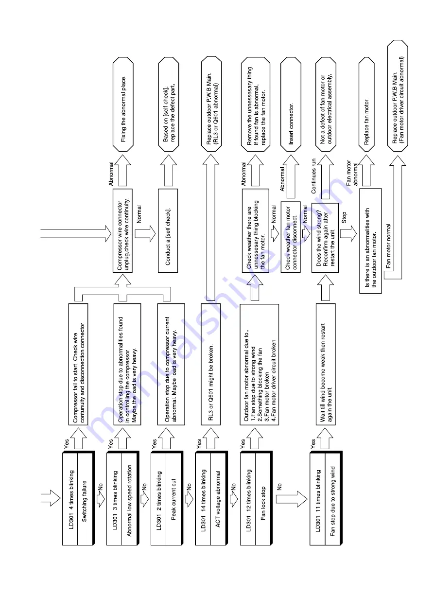 Hitachi RAC-70YH7A Service Manual Download Page 81