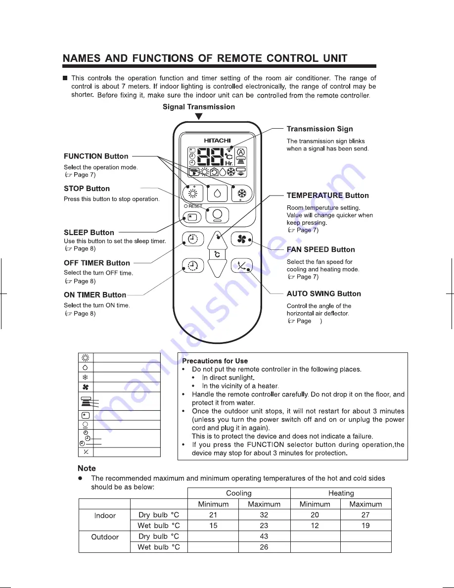 Hitachi RAC-DX10HDK Instruction Manual Download Page 6