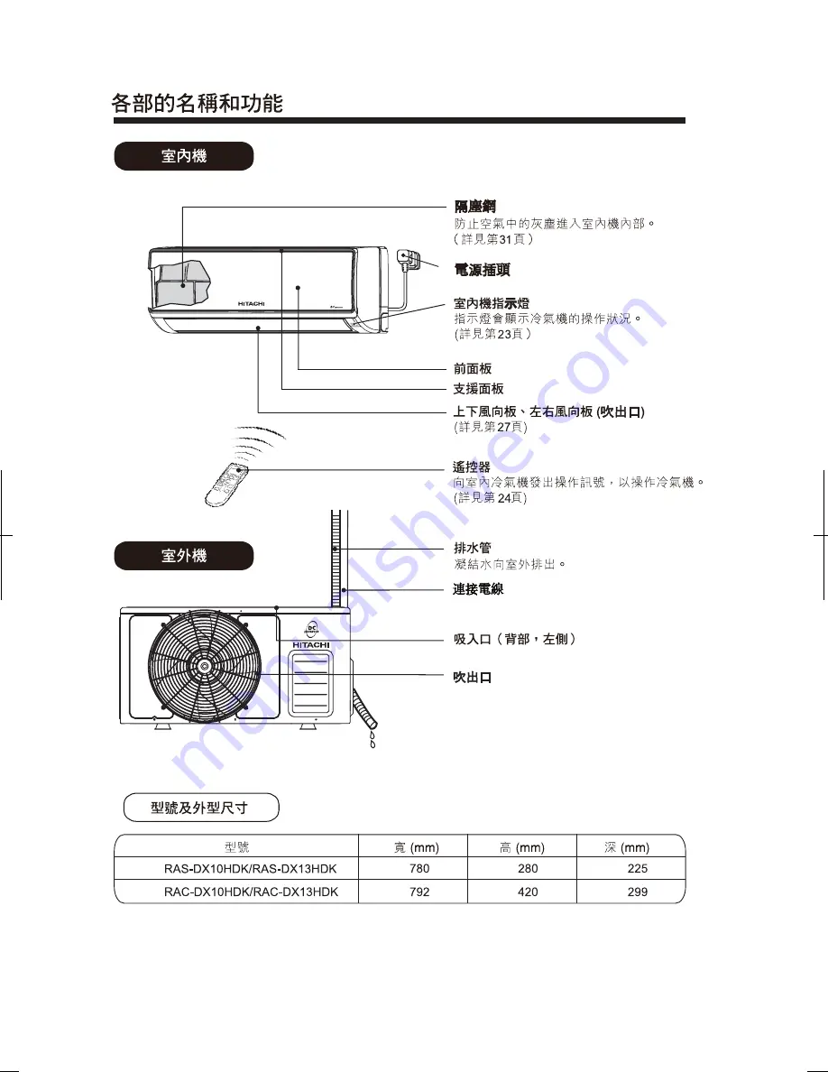 Hitachi RAC-DX10HDK Instruction Manual Download Page 22