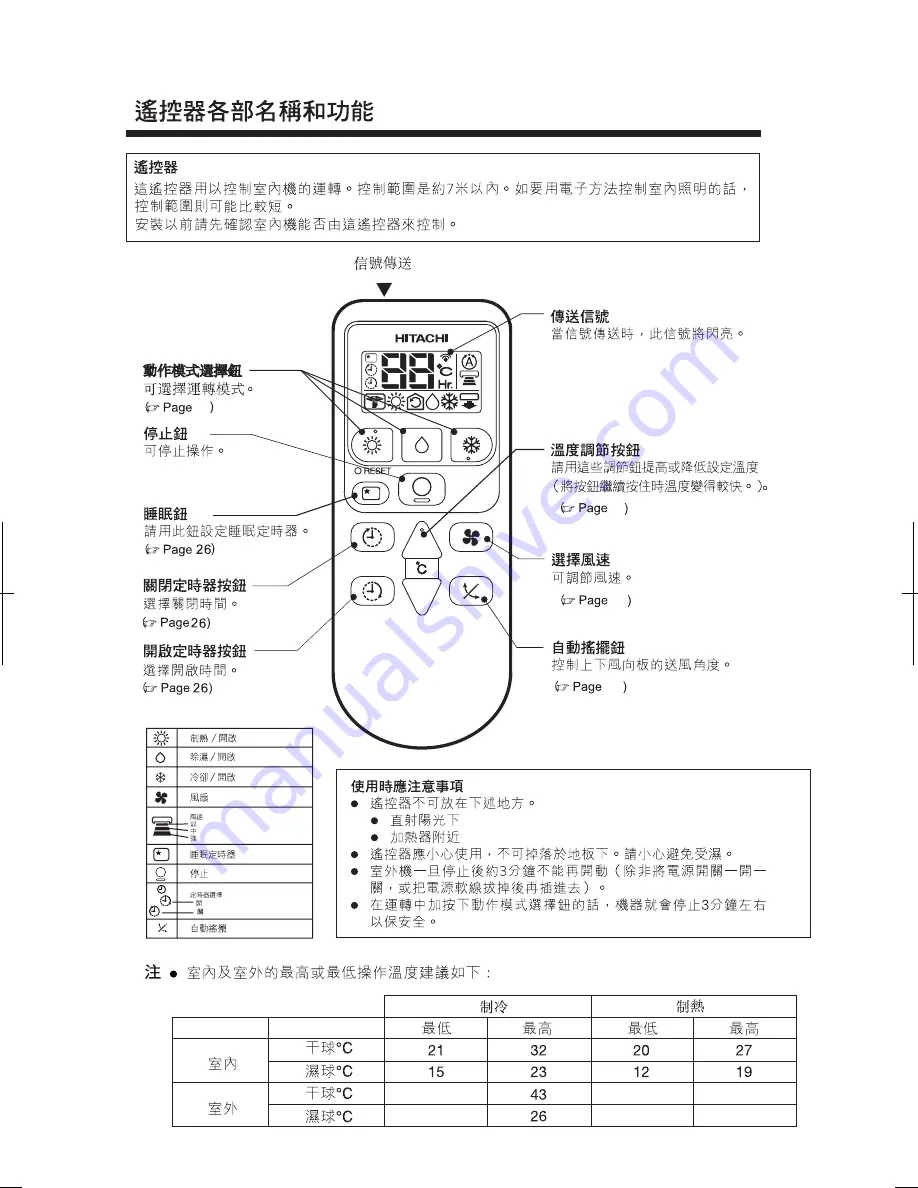 Hitachi RAC-DX10HDK Instruction Manual Download Page 24