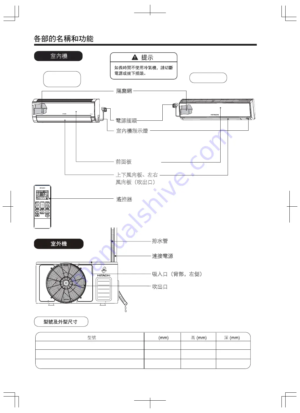 Hitachi RAC-DX10HNK Manual Download Page 30