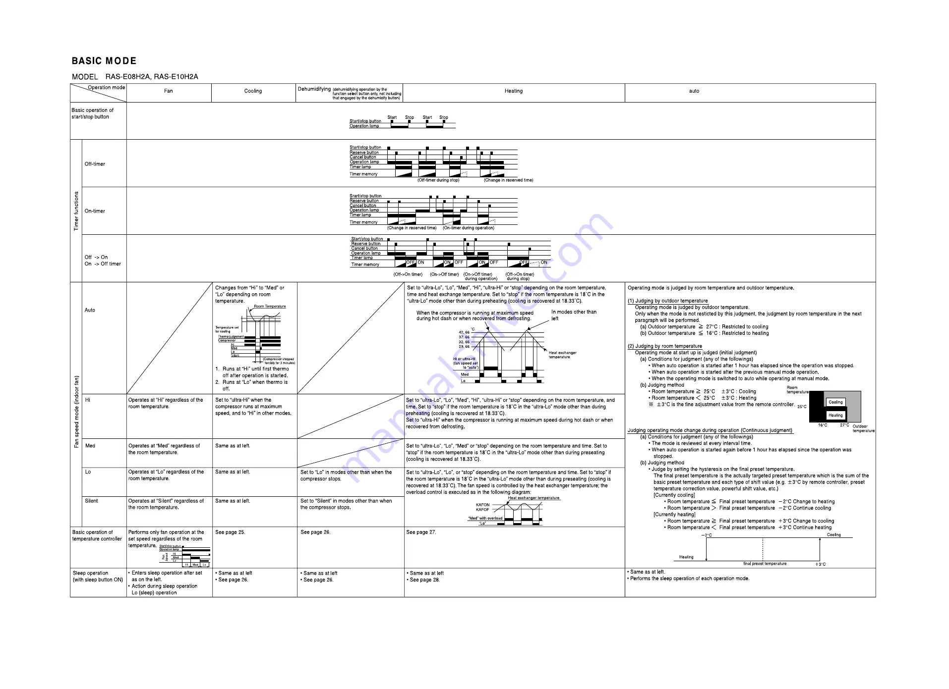 Hitachi RAC-E08H2 Service Manual Download Page 25