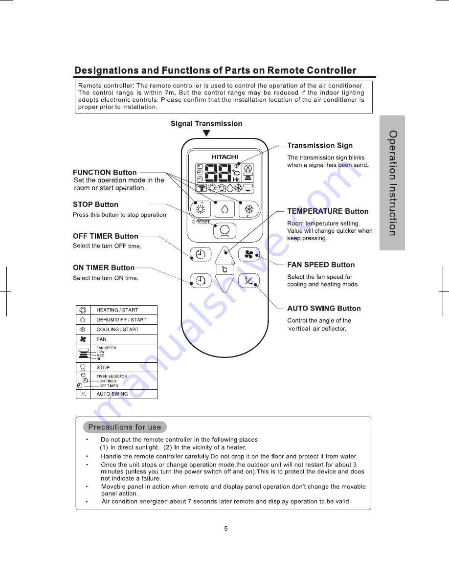 Hitachi RAC-L24GHZ Operation And Installation Instructions Manual Download Page 7