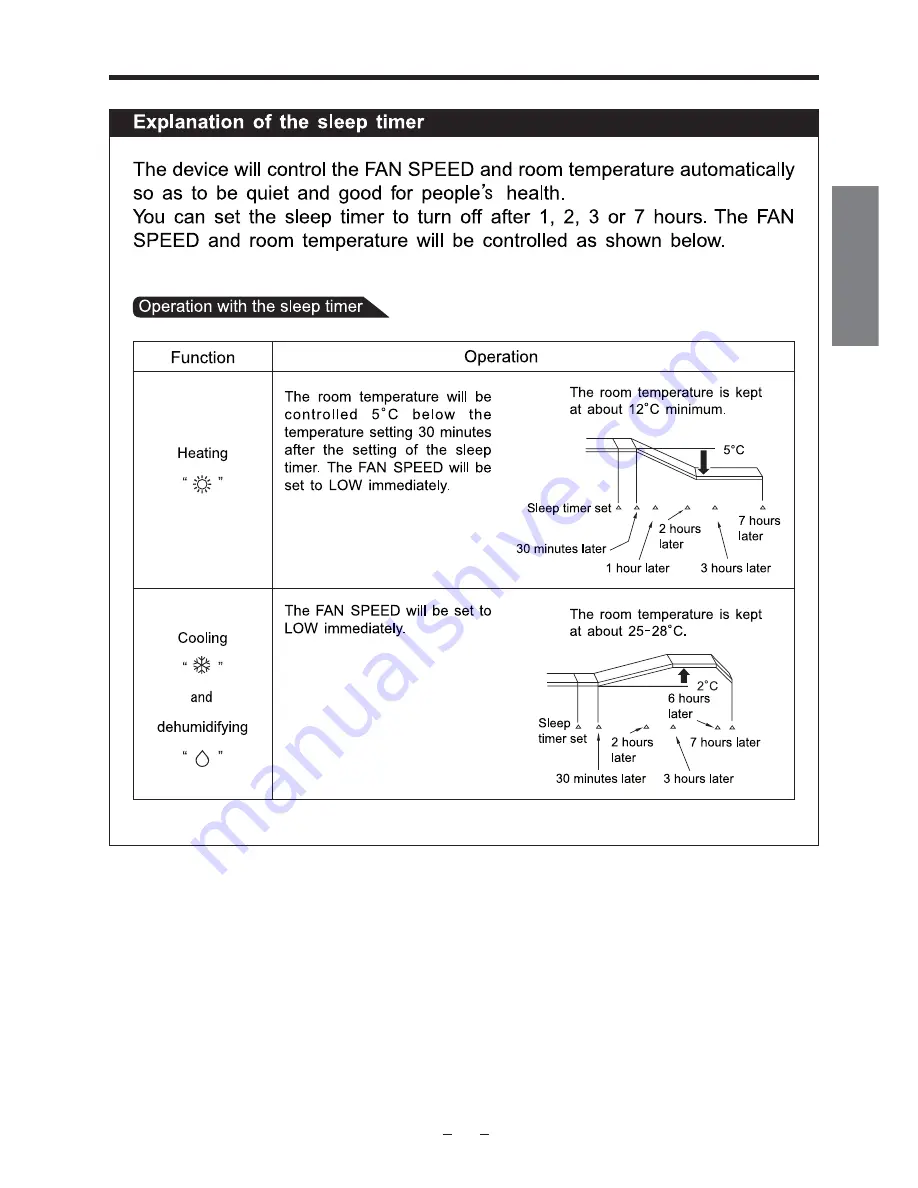 Hitachi RAC-ME10HA Instruction Manual Download Page 9