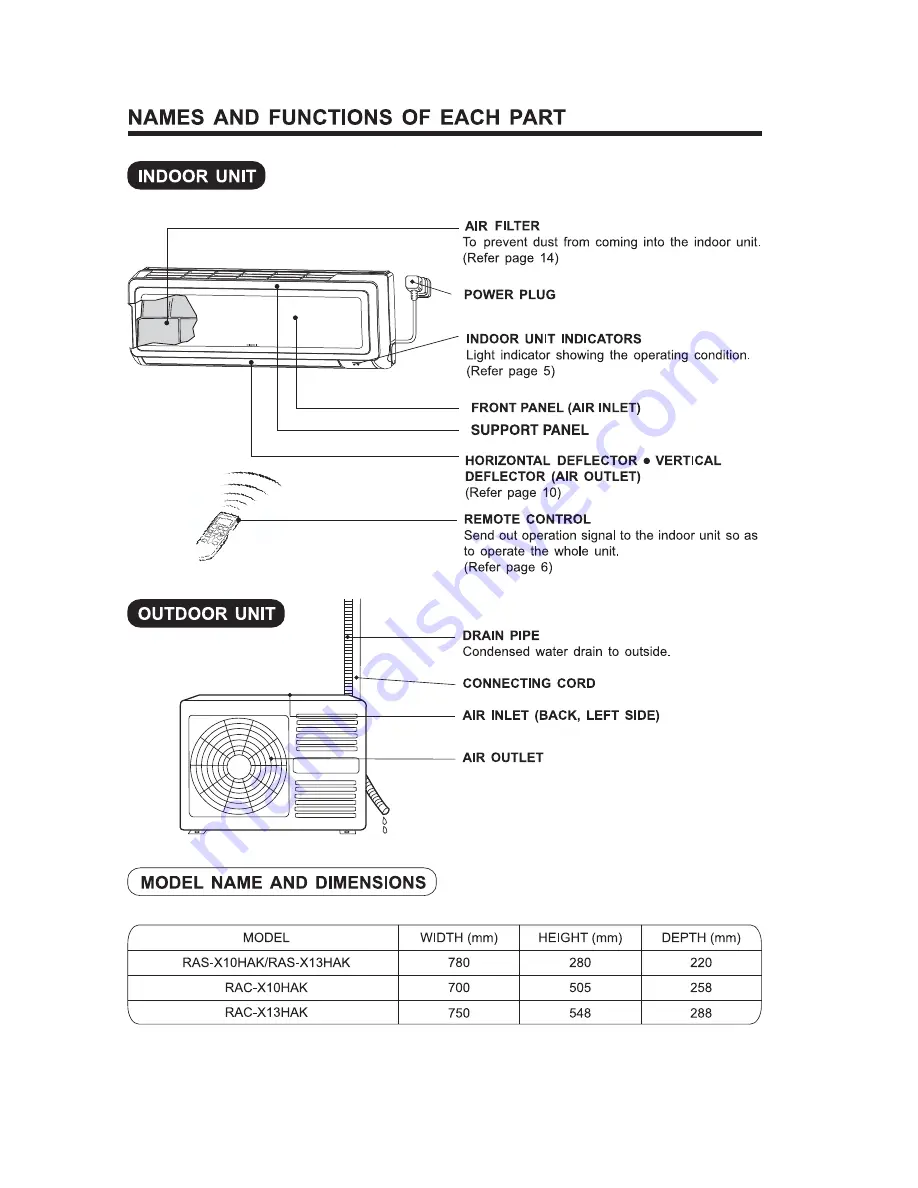 Hitachi RAC-X10HAK Instruction Manual Download Page 4