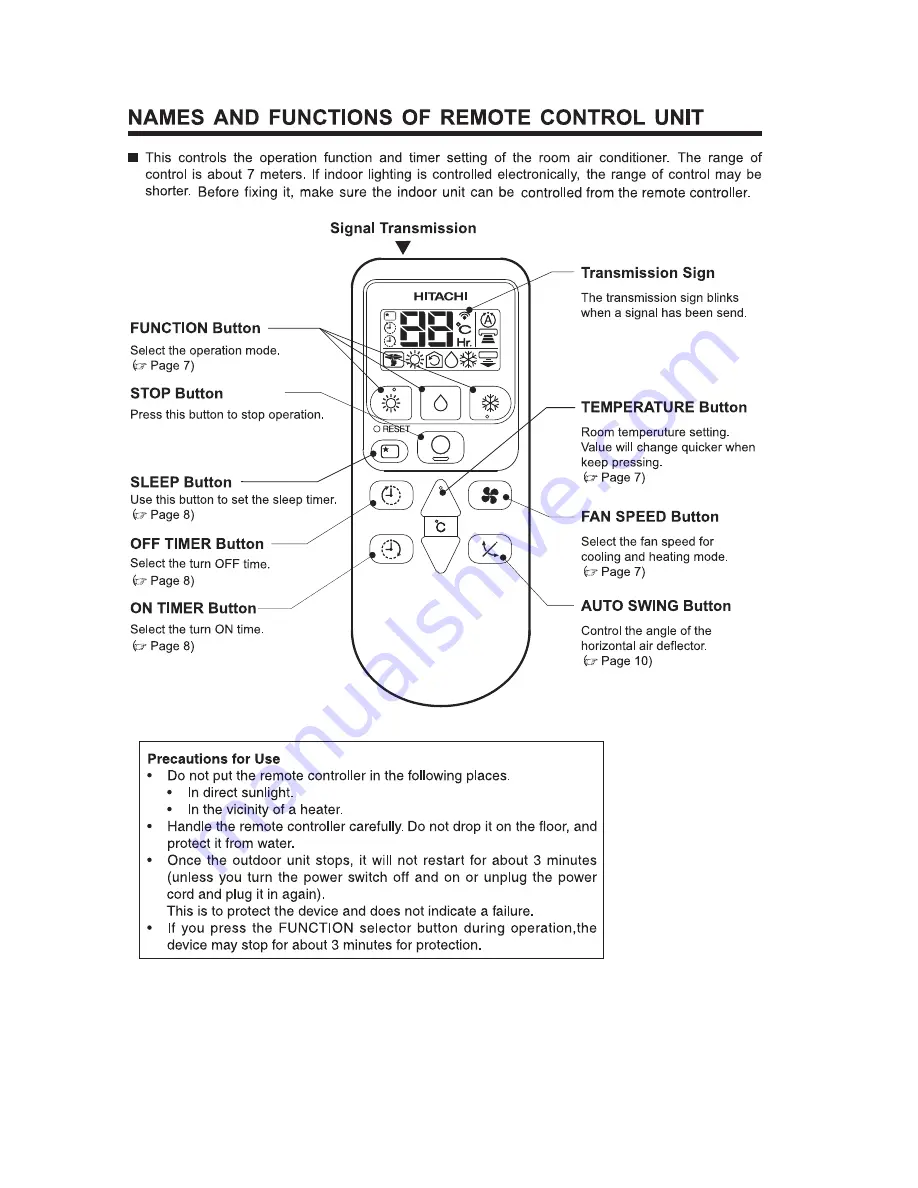 Hitachi RAC-X10HAK Скачать руководство пользователя страница 6