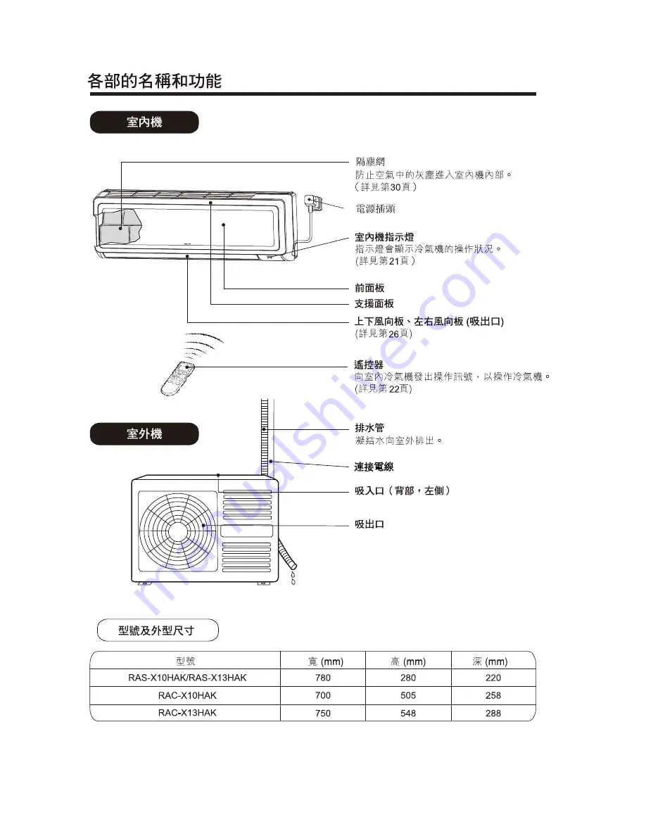 Hitachi RAC-X10HAK Instruction Manual Download Page 22