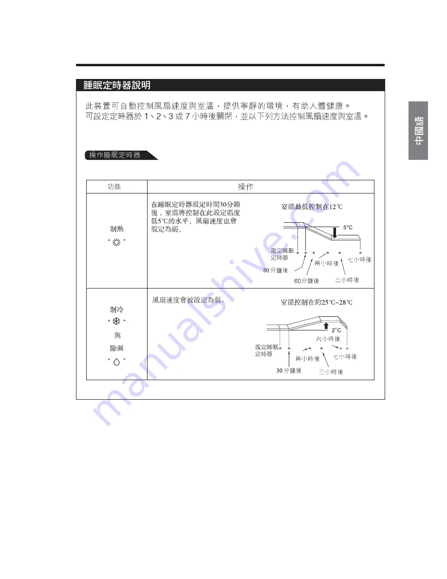 Hitachi RAC-X10HAK Instruction Manual Download Page 27