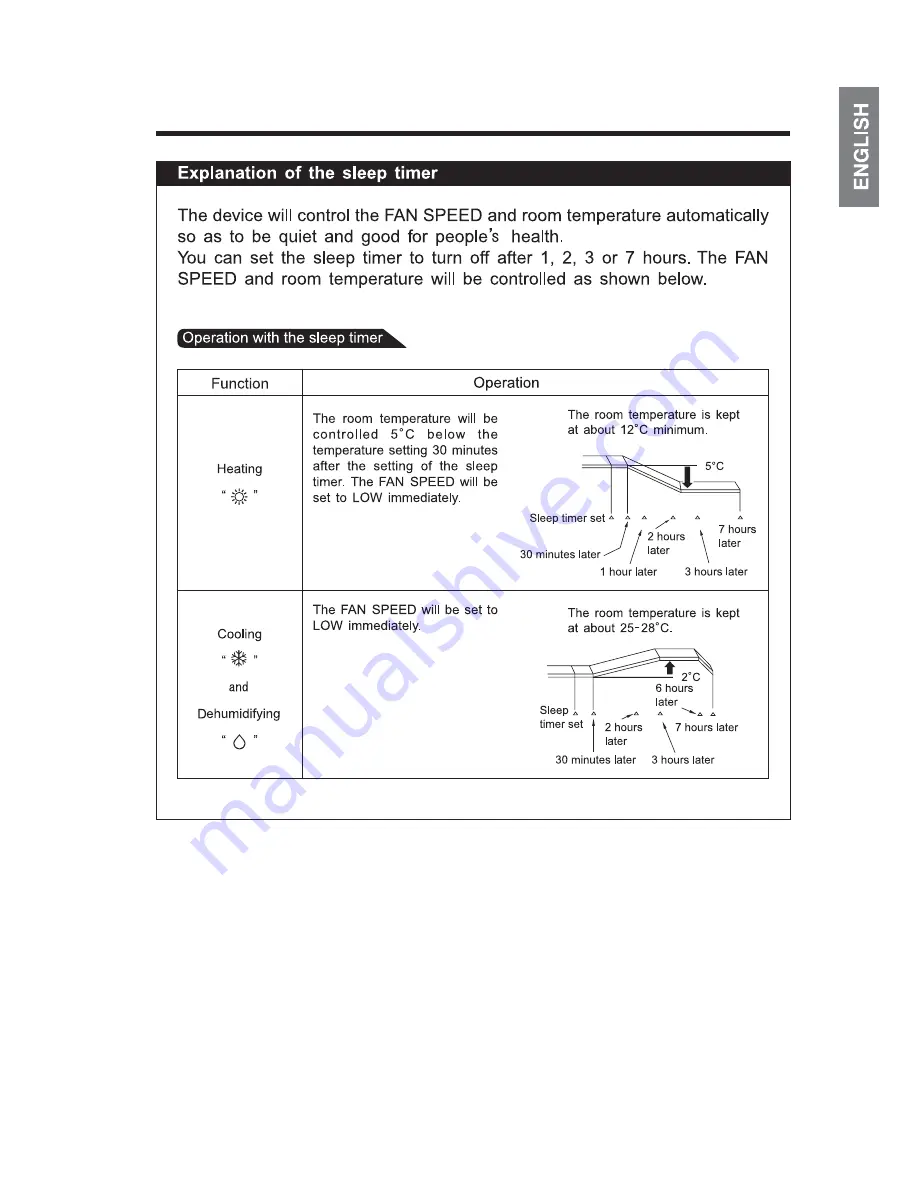 Hitachi RAC-X18HAK Instruction Manual Download Page 9