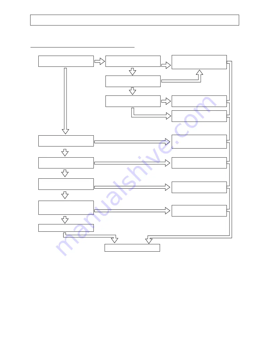 Hitachi RAD-25NH5 Скачать руководство пользователя страница 322