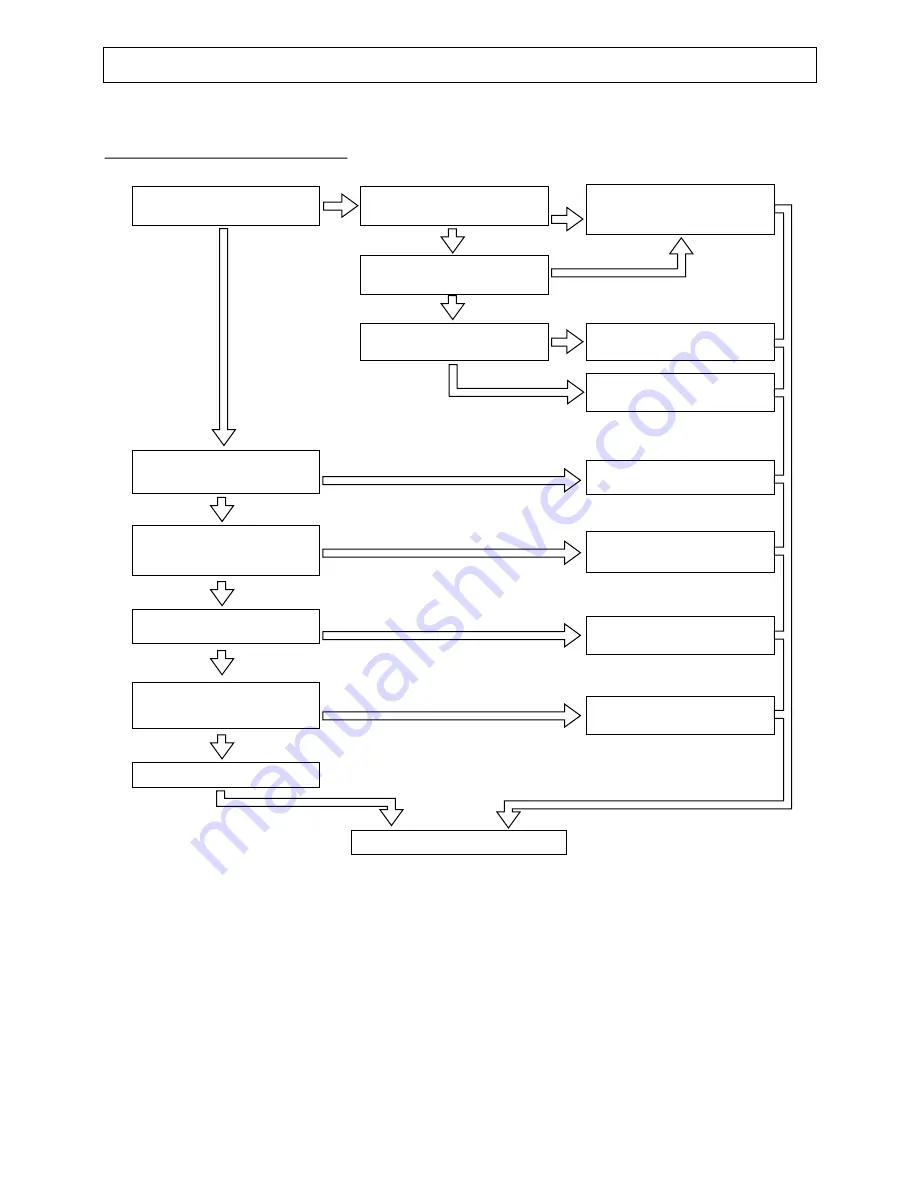 Hitachi RAD-25NH5 Service Manual Download Page 323