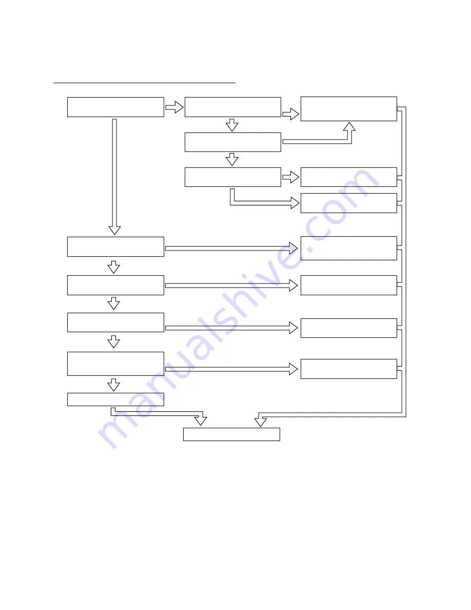 Hitachi RAD-25NH5 Скачать руководство пользователя страница 330