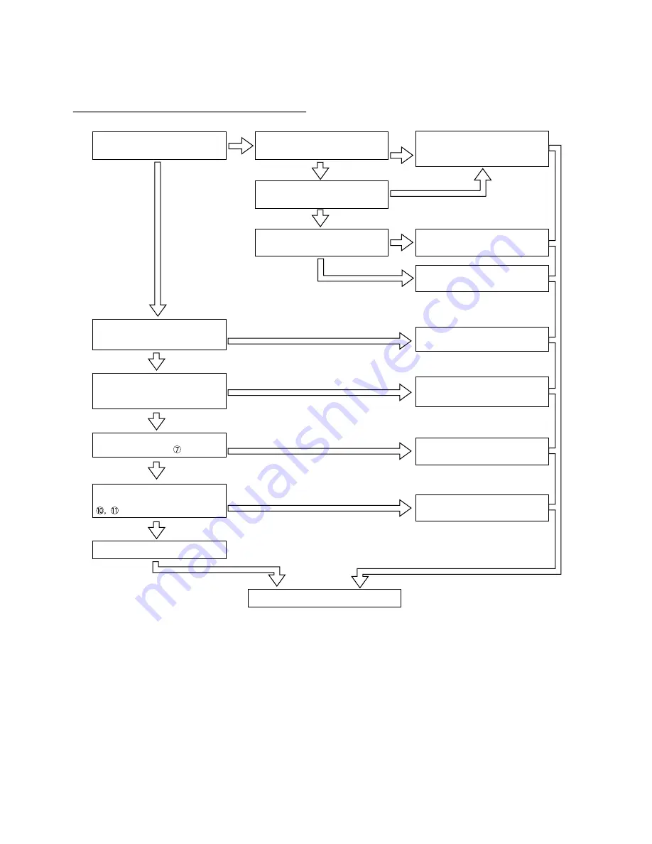 Hitachi RAD-25NH5 Service Manual Download Page 331