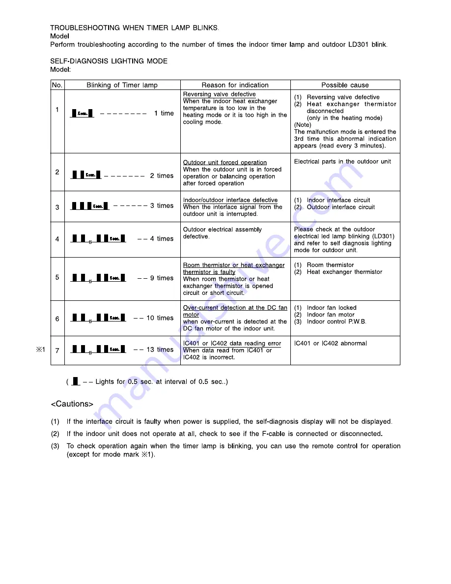 Hitachi RAD-25NH5 Service Manual Download Page 336