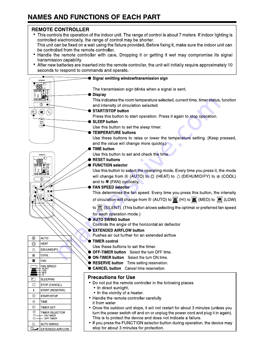 Hitachi RAF-25QH8 Service Manual Download Page 11