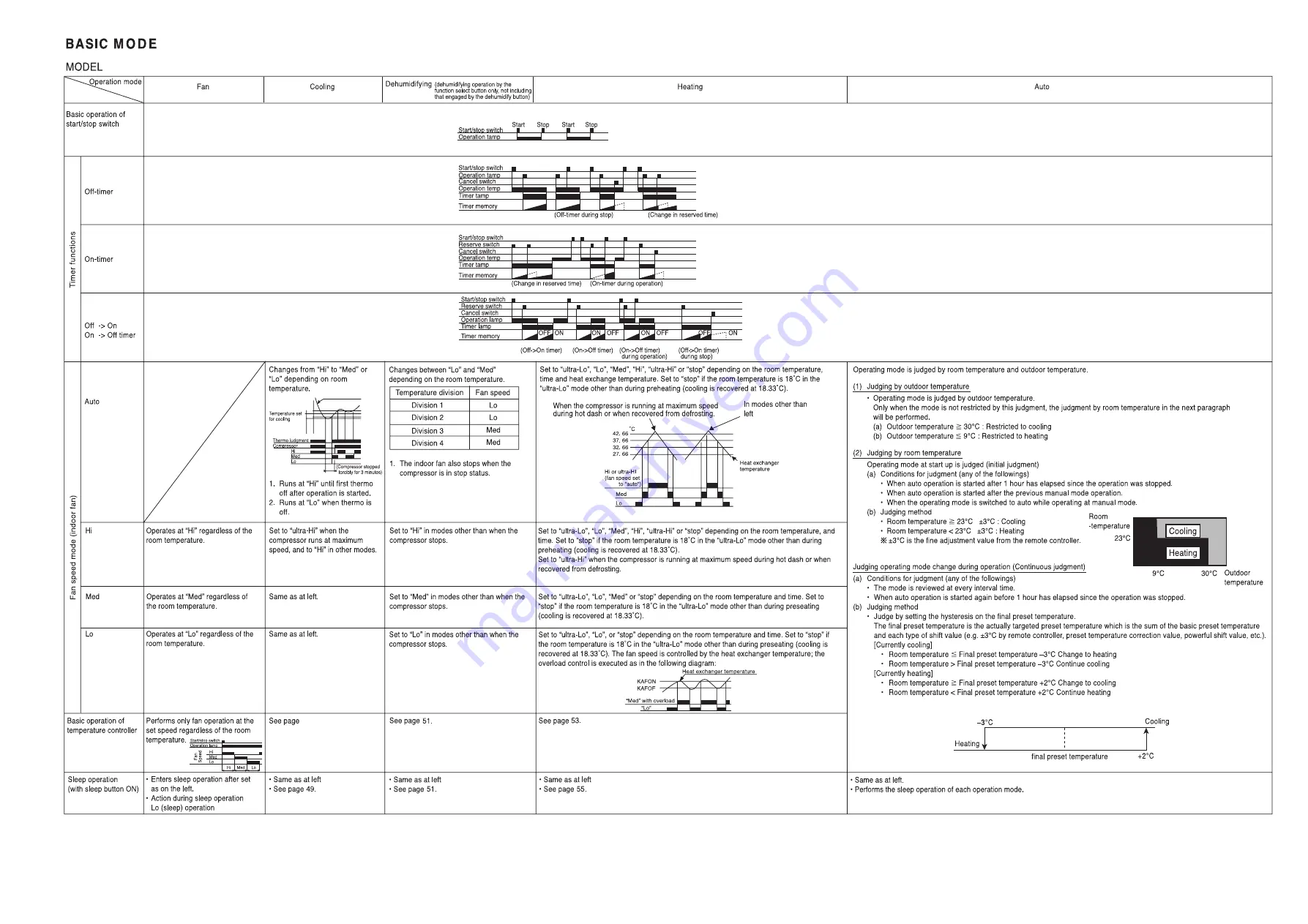 Hitachi RAI-25NH5 Service Manual Download Page 36