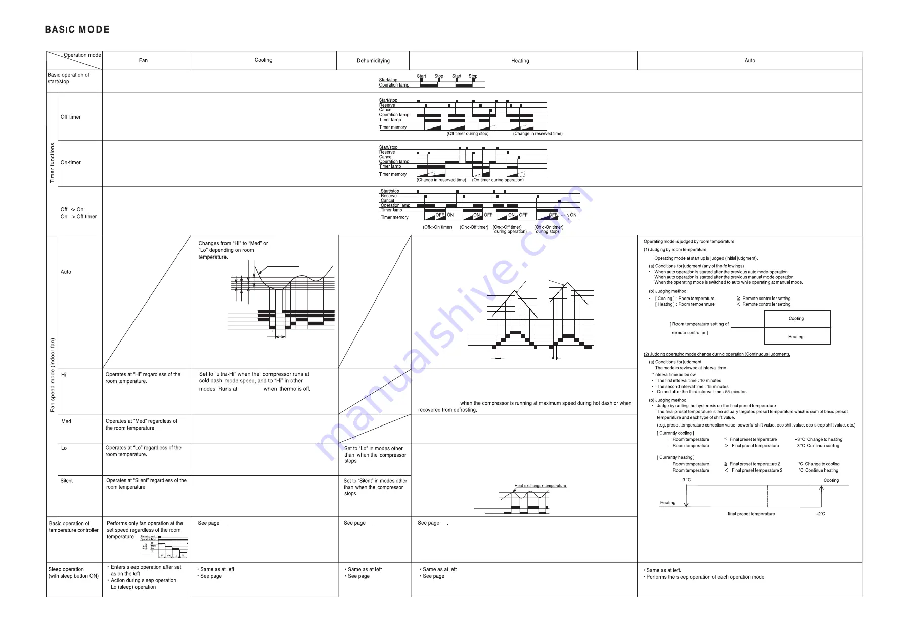 Hitachi RAK-15QPD Service Manual Download Page 36