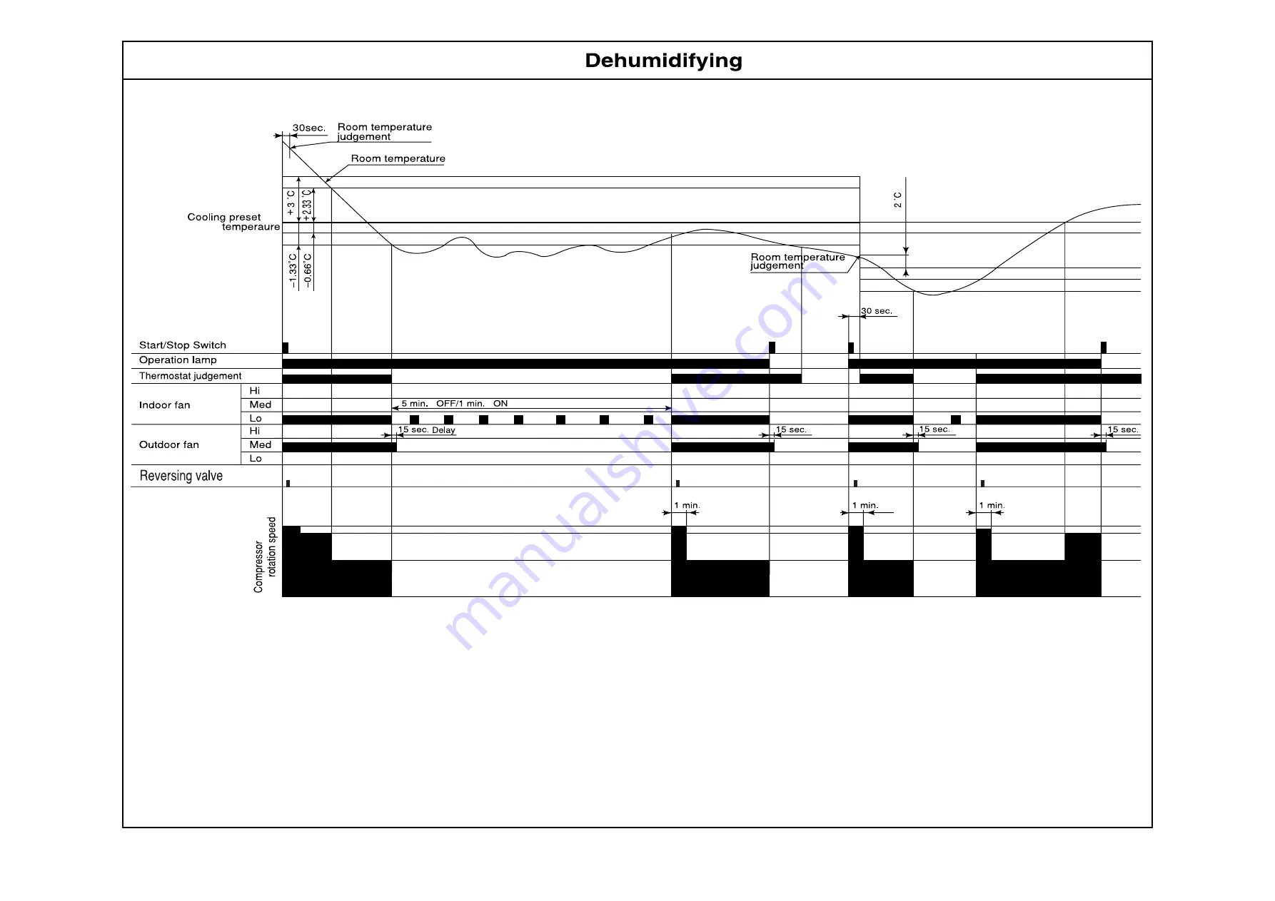 Hitachi RAK-15QPD Service Manual Download Page 41