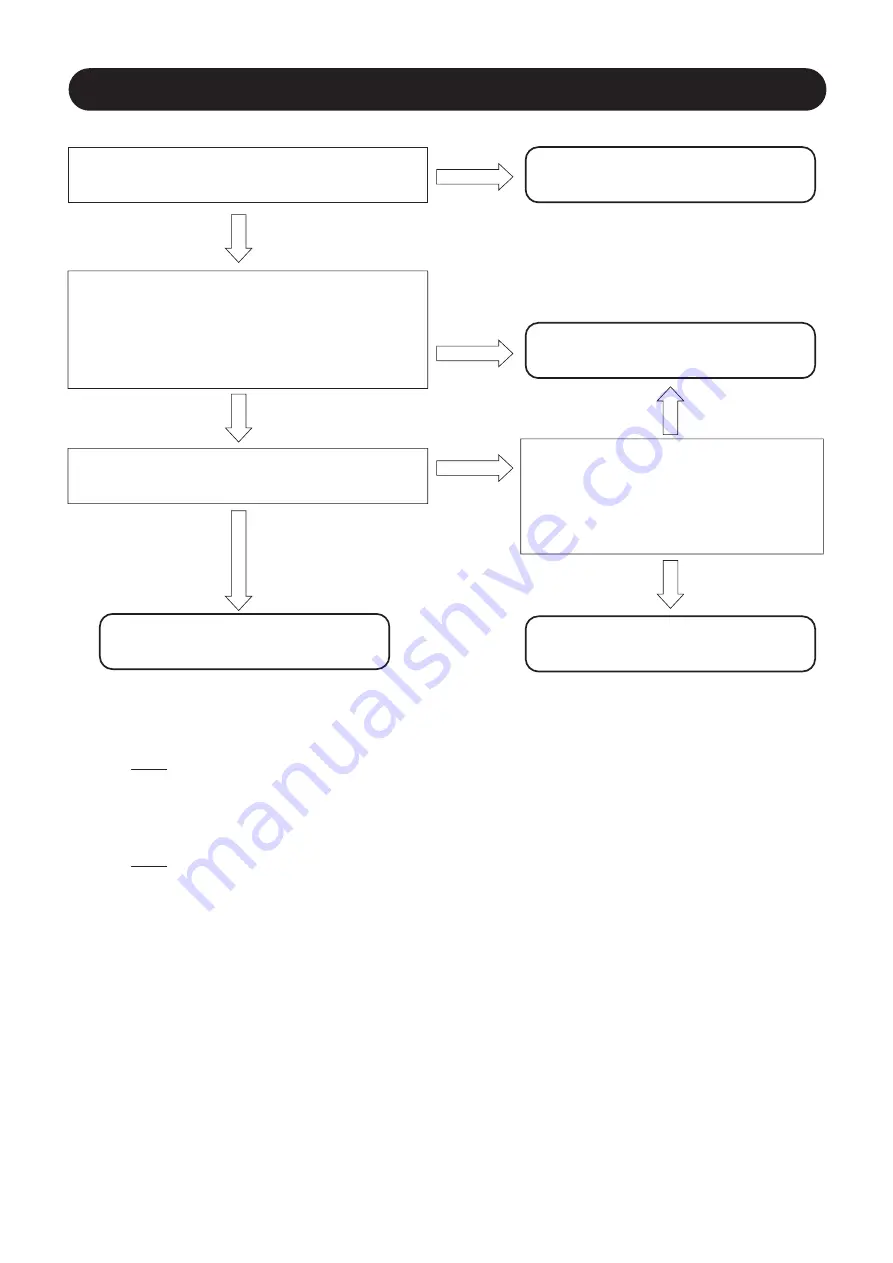 Hitachi RAK-15QPD Service Manual Download Page 79