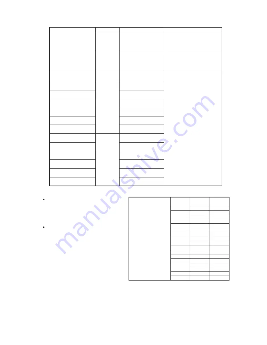 Hitachi RAM-130QH5 Service Manual Download Page 61