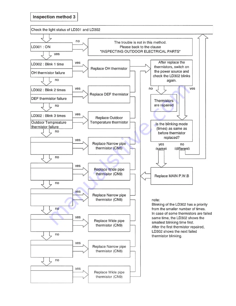 Hitachi RAM-130QH5 Service Manual Download Page 70