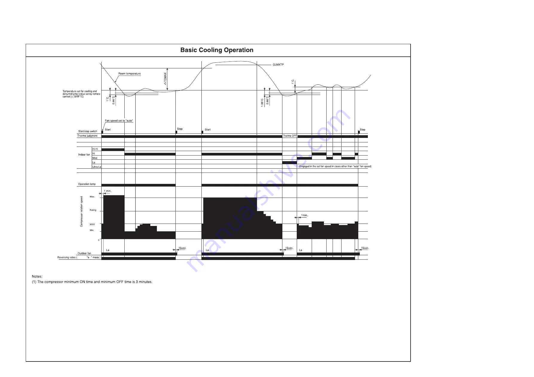 Hitachi RAM-18QH5E Service Manual Download Page 25