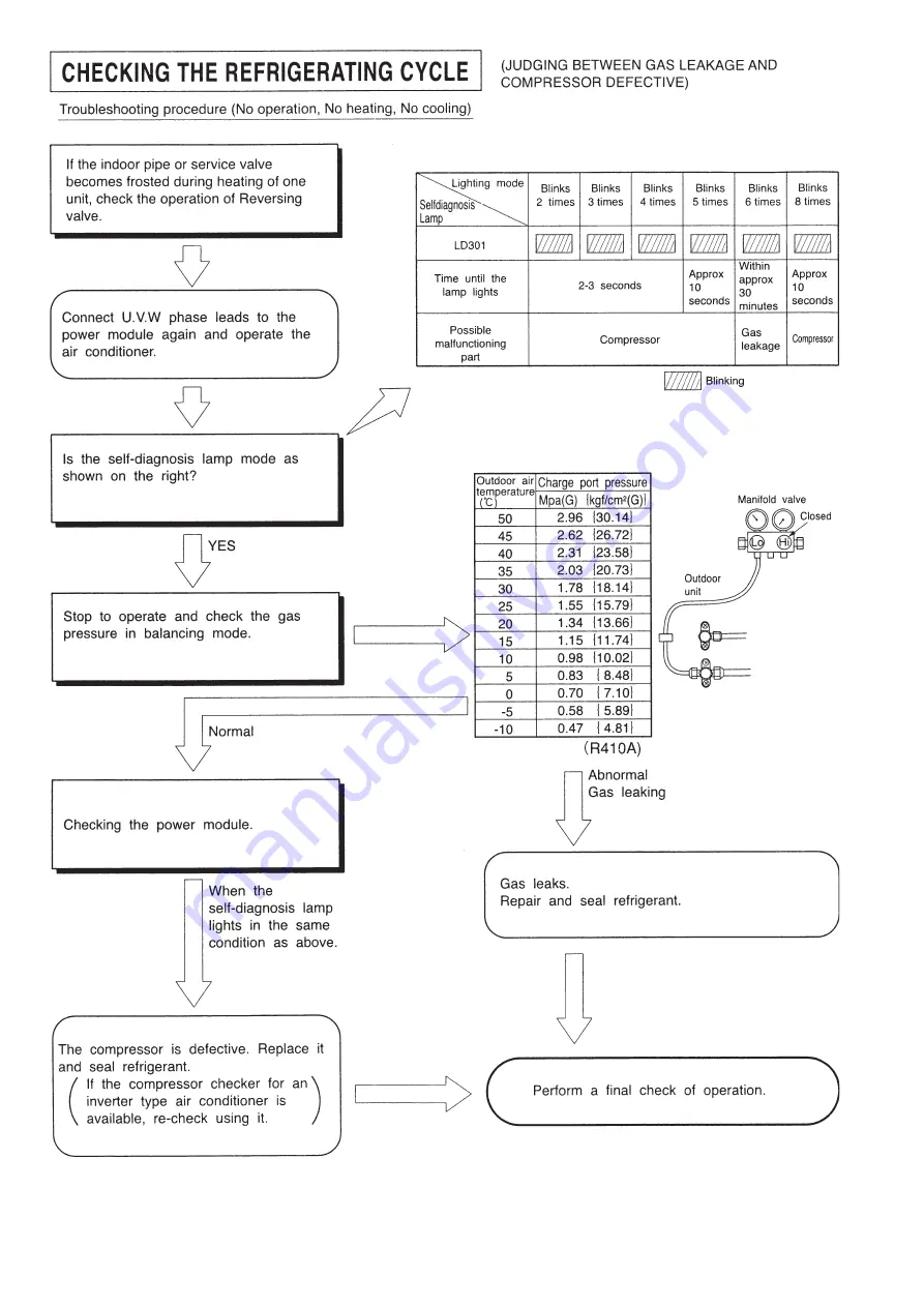 Hitachi RAM-18QH5E Service Manual Download Page 74