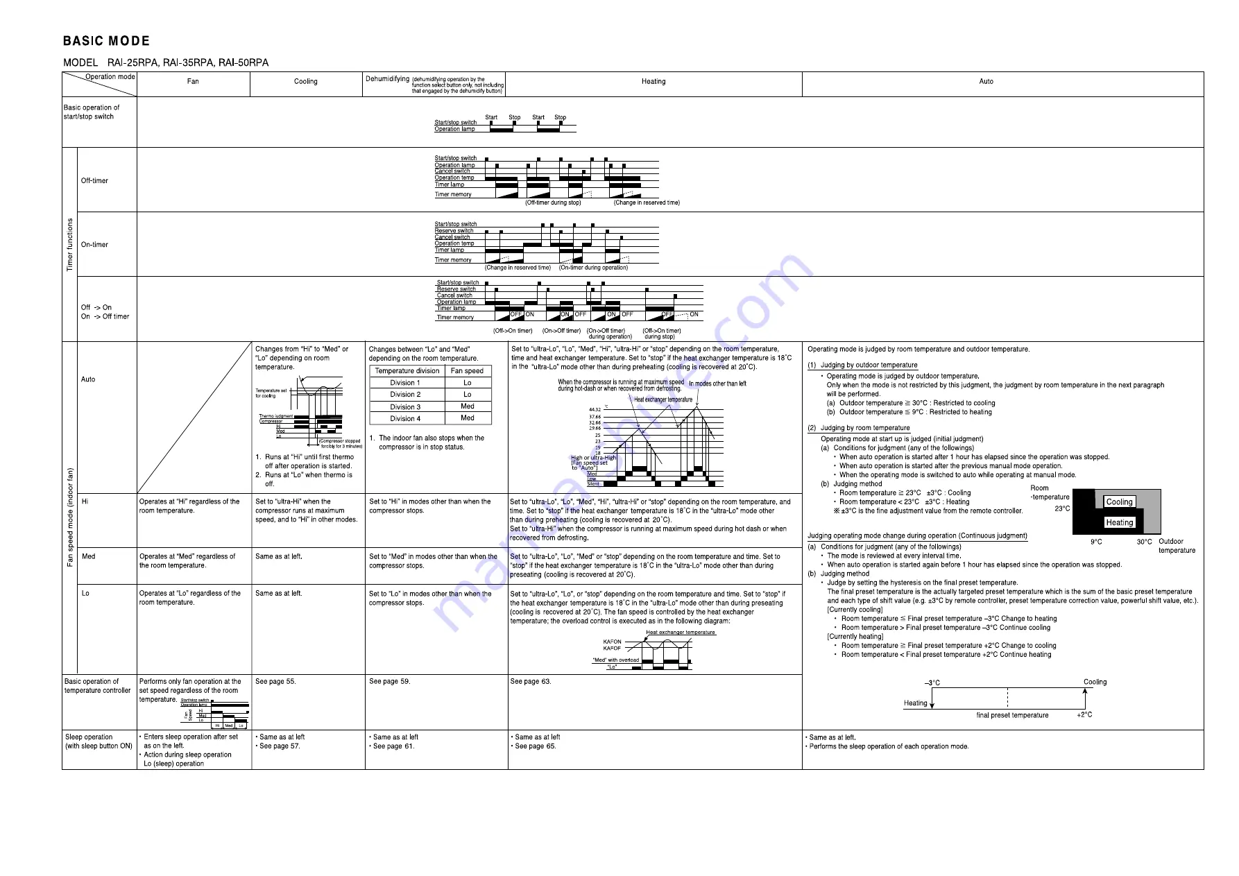 Hitachi RAM-36NP2A Service Manual Download Page 49