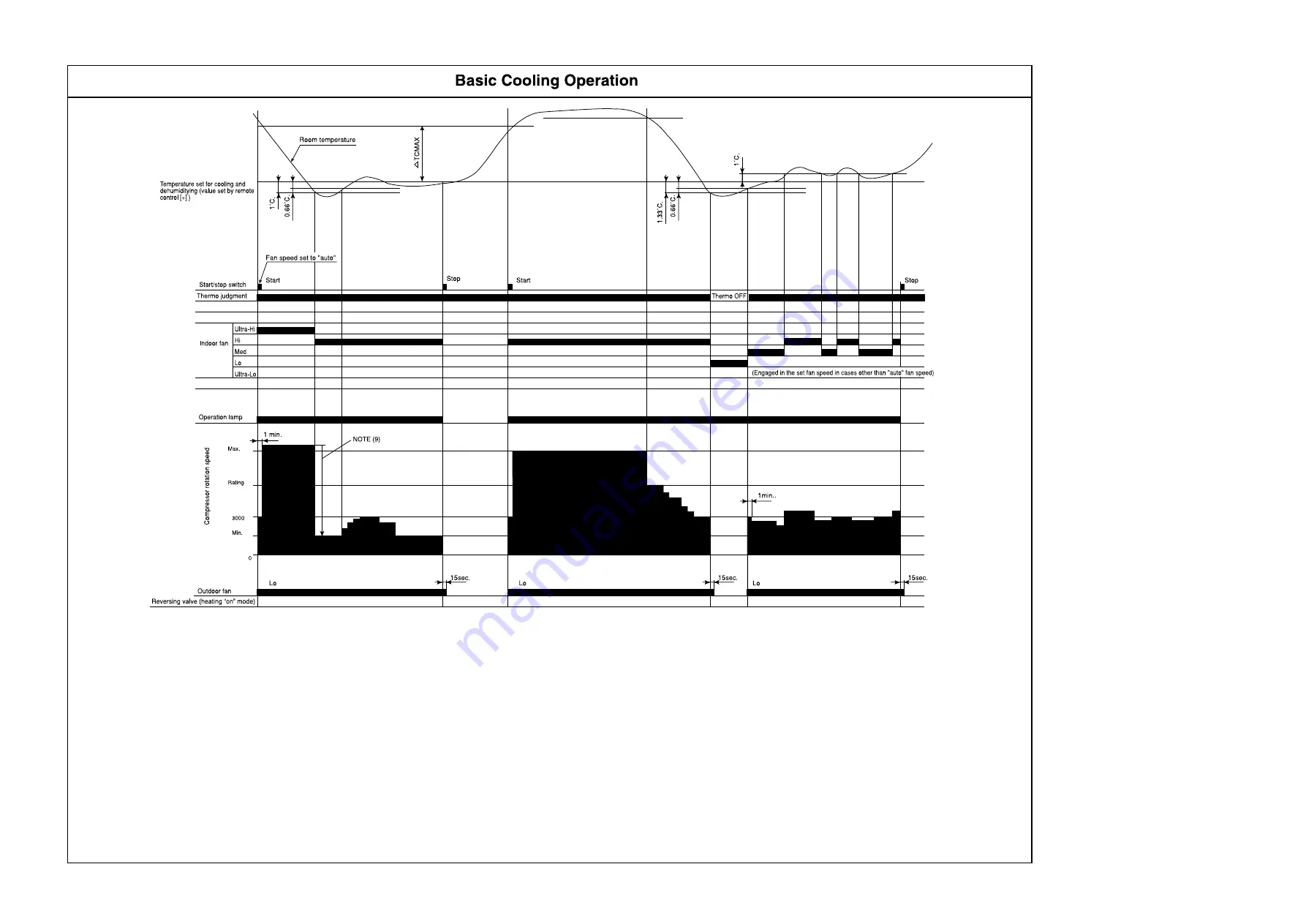 Hitachi RAM-36NP2A Service Manual Download Page 51