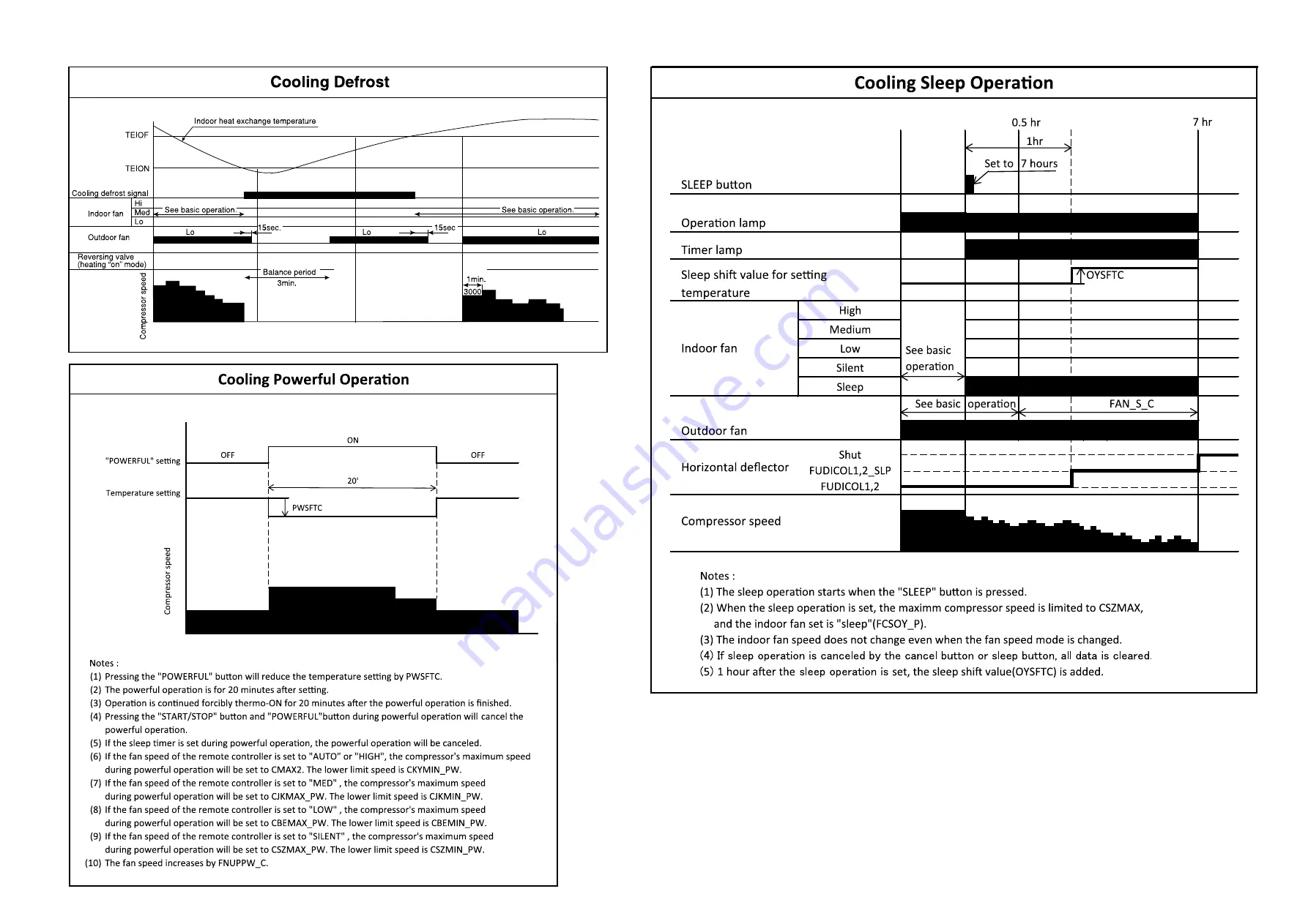 Hitachi RAM-36NP2A Service Manual Download Page 52