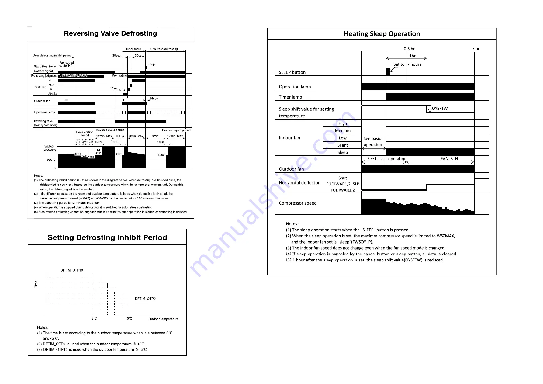 Hitachi RAM-36NP2A Service Manual Download Page 56