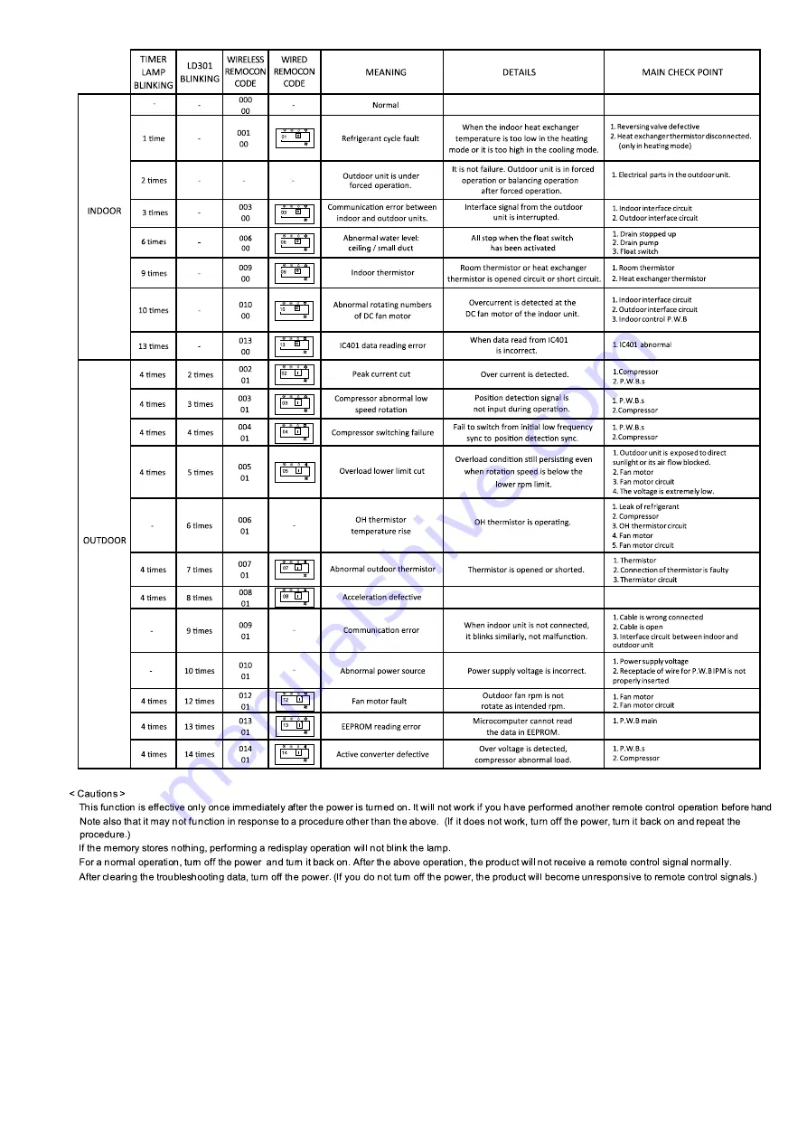 Hitachi RAM-36NP2A Service Manual Download Page 70