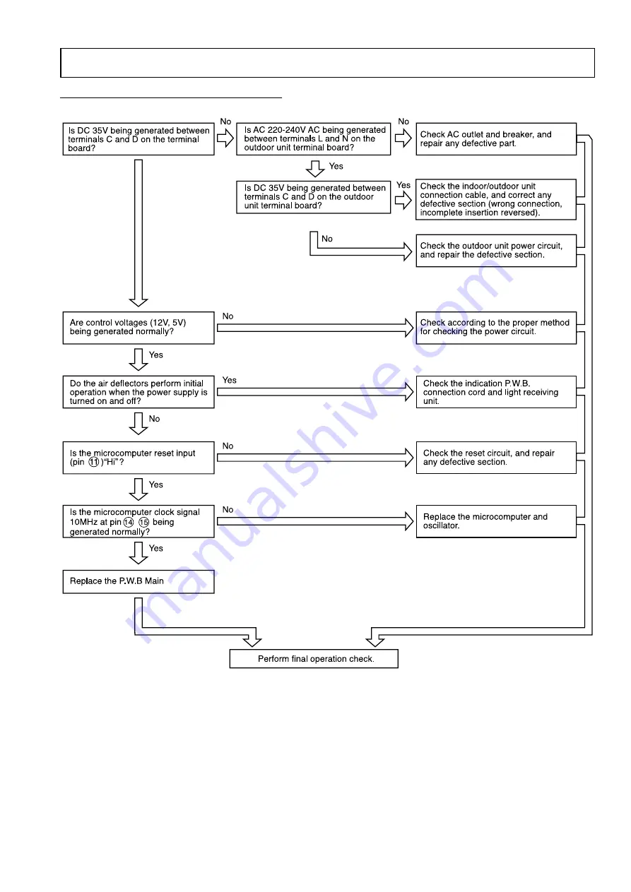 Hitachi RAM-36NP2A Service Manual Download Page 72