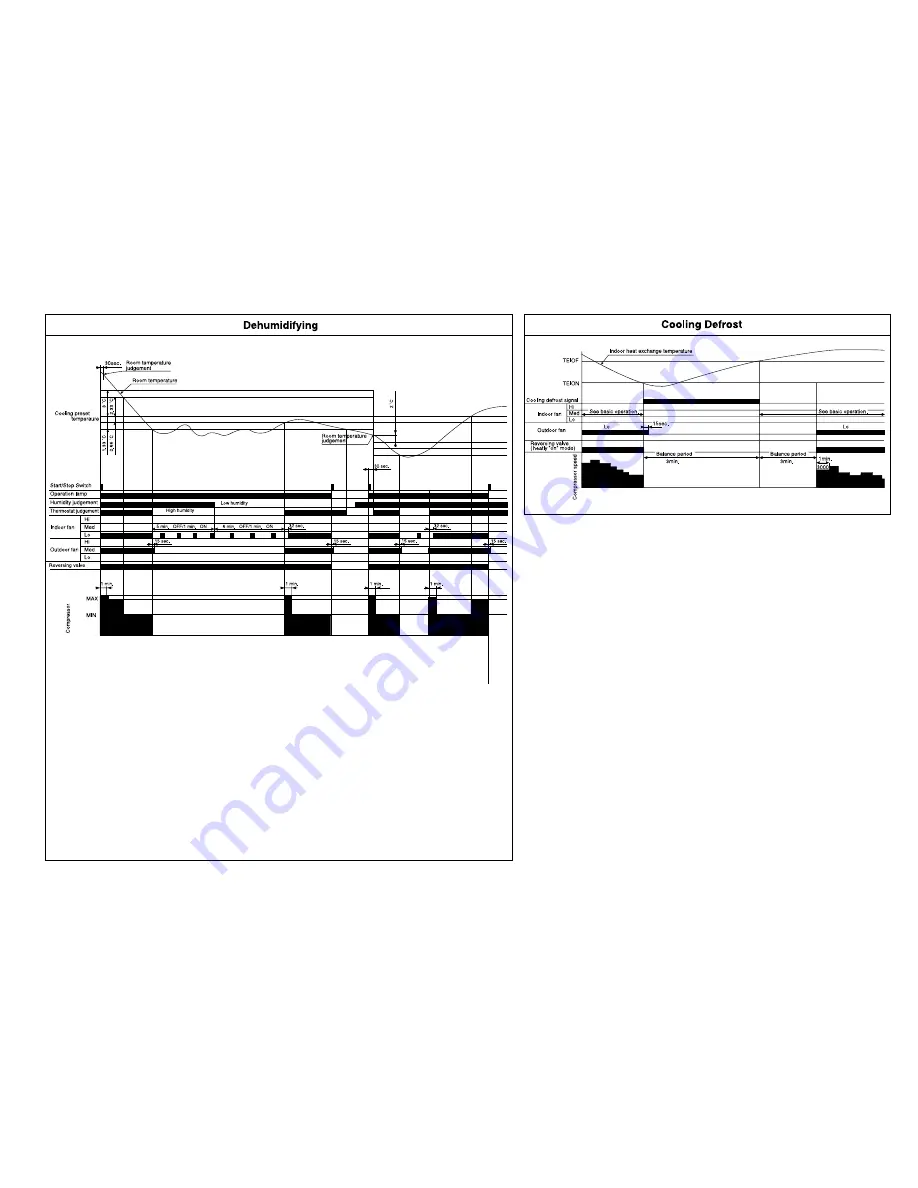 Hitachi RAM-50CNHZ2 Service Manual Download Page 49