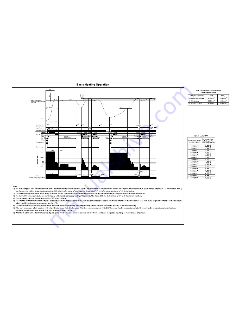 Hitachi RAM-50CNHZ2 Service Manual Download Page 50