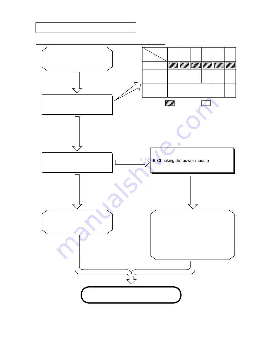 Hitachi RAM-50CNHZ2 Service Manual Download Page 101