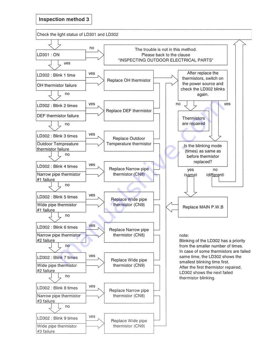 Hitachi RAM-55QH5 Service Manual Download Page 91