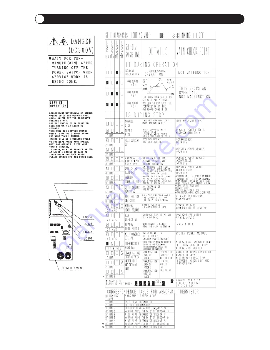 Hitachi RAM-55QH5 Service Manual Download Page 97