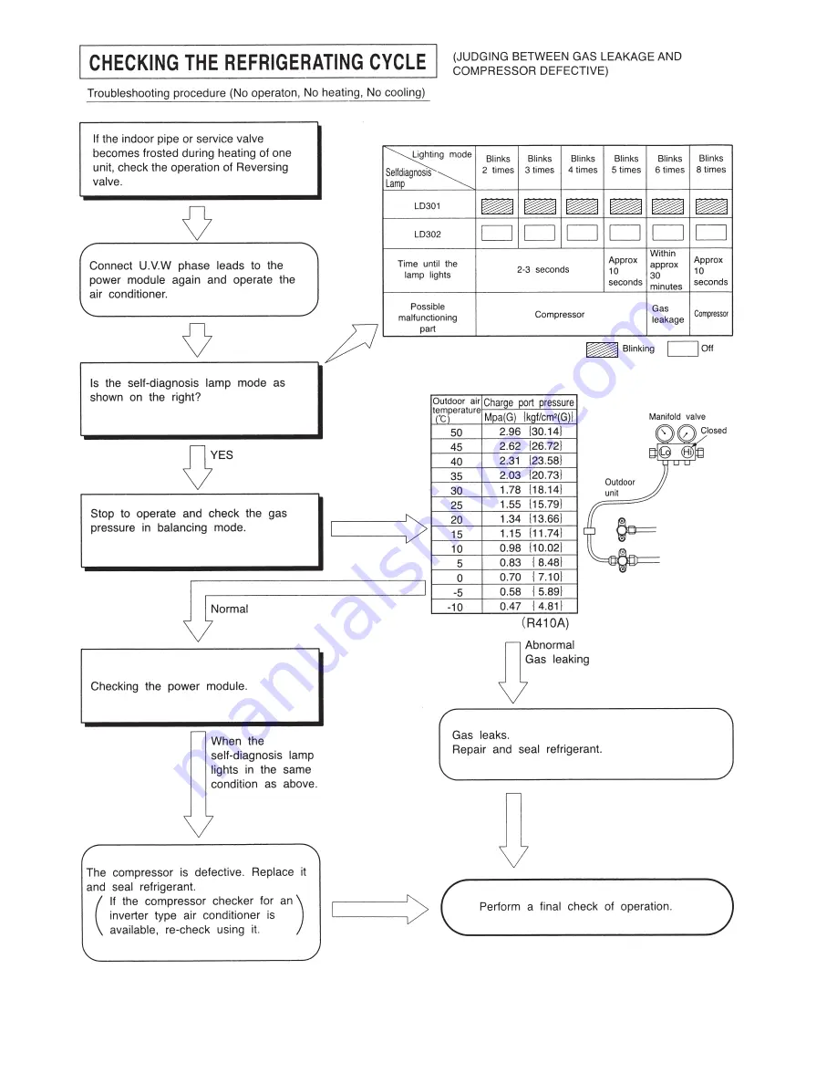 Hitachi RAM-55QH5 Service Manual Download Page 100